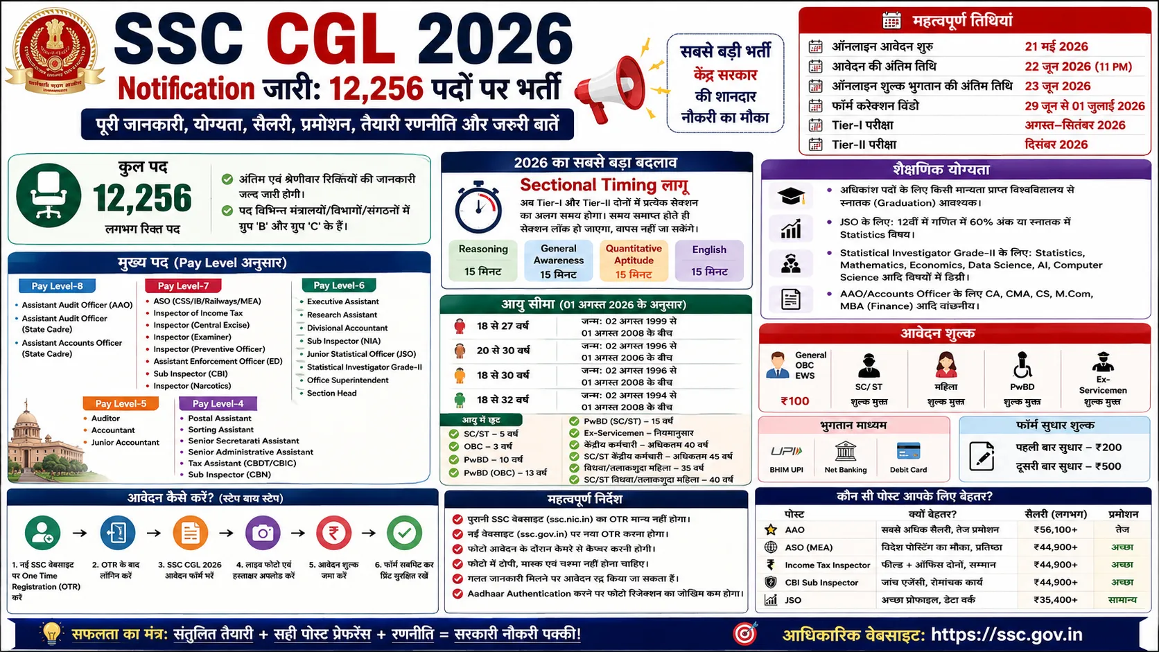 ssc-cgl-2026